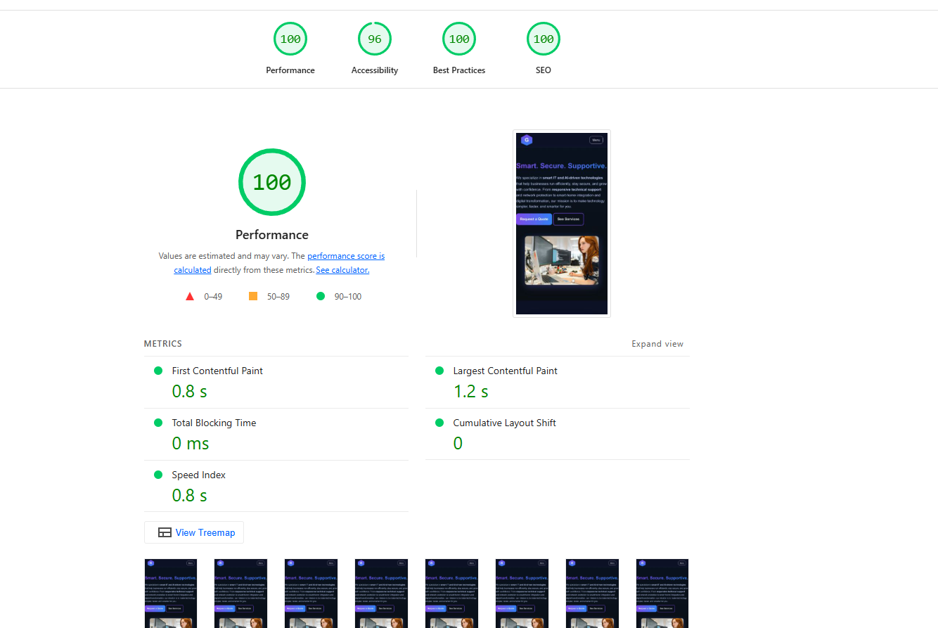 Lighthouse report showing perfect scores: Performance 100, Accessibility 96, Best Practices 100, SEO 100